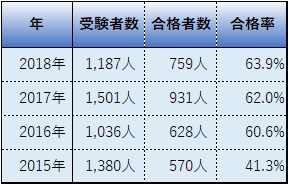 ビジネス実務与信管理検定の難易度は 与信管理とは 経営にも役立つ 資格取得navi