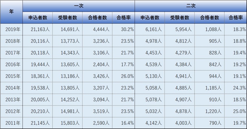 中小企業診断士通学 通信講座おススメ９社徹底比較 21年度合格目標 資格取得navi