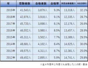 SAT 第三種電気主任技術者合格講座 一括セット テキスト裁断済み 侵攻