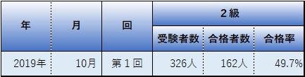 年金検定２級は人生の役に立つ資格 Dcプランナーとの違いは 資格取得navi