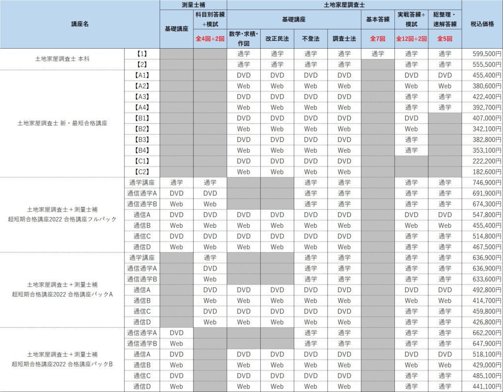 東京法経学院の土地家屋調査士講座のデメリットは 特徴を徹底解析 資格取得navi