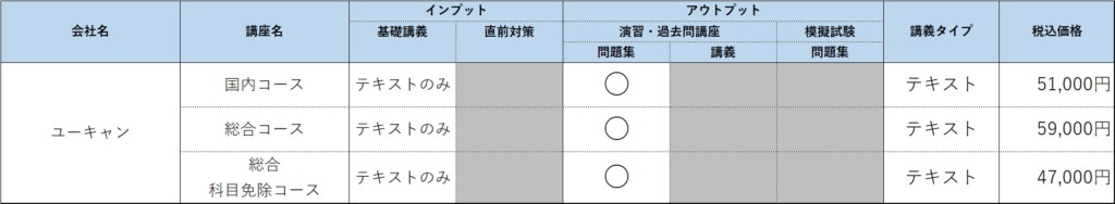 旅行業務取扱管理者初学者向け講座５社徹底比較 21年度合格目標 資格取得navi