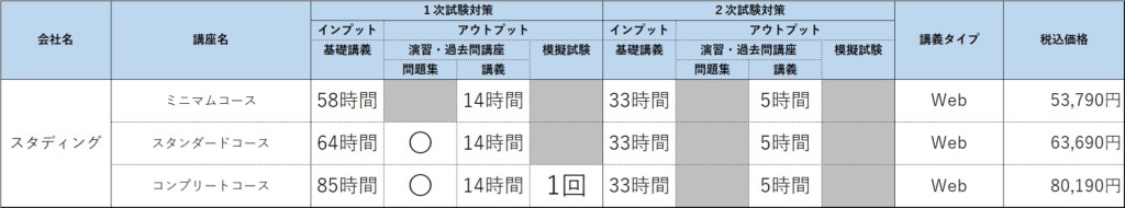 中小企業診断士通学 通信講座おススメ９社徹底比較 21年度合格目標 資格取得navi