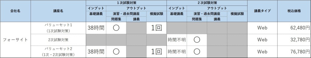 フォーサイトの中小企業診断士講座の評判は 複数社比較から分析 資格取得navi