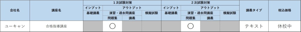 中小企業診断士通学 通信講座おススメ９社徹底比較 21年度合格目標 資格取得navi