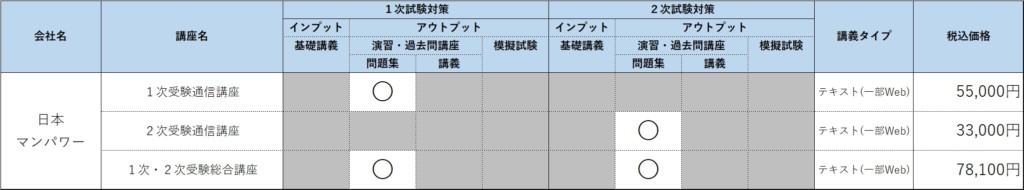 中小企業診断士通学 通信講座おススメ９社徹底比較 21年度合格目標 資格取得navi