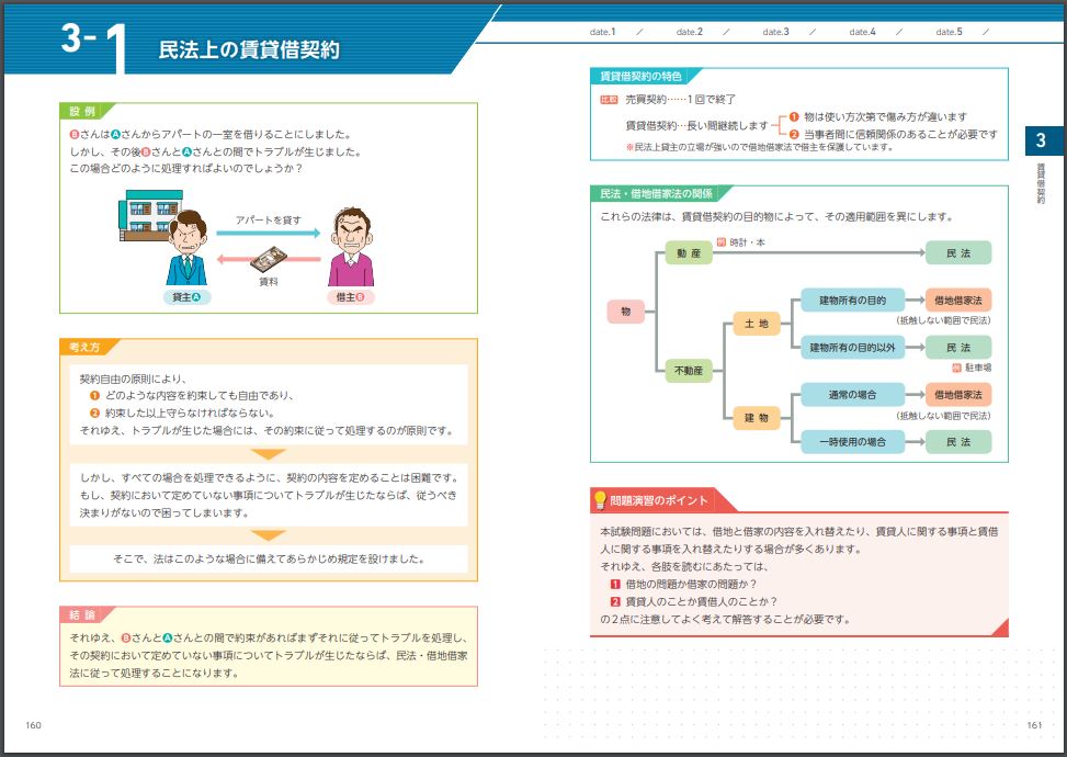 宅建初学者向け通信講座10社の違いを比較 選び方診断チャート付 2020年度 資格取得navi