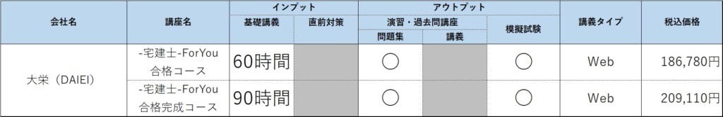 宅建初学者向け通信講座10社の違いを比較 選び方診断チャート付 2020年度 資格取得navi