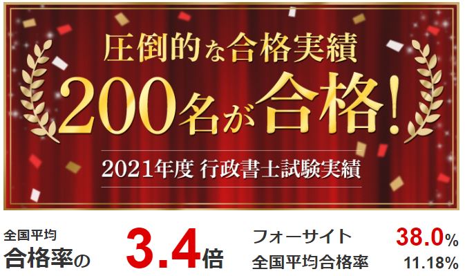 2023年】フォーサイト行政書士講座の評判は？デメリットを分析してみた