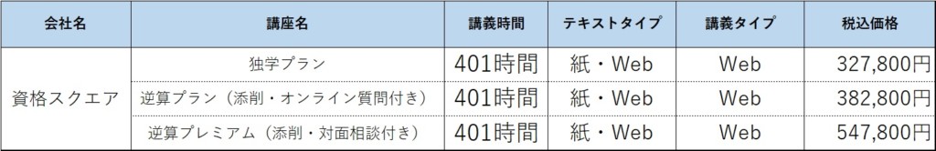 資格スクエア司法書士講座の評判は 口コミ デメリットを調査 資格取得navi