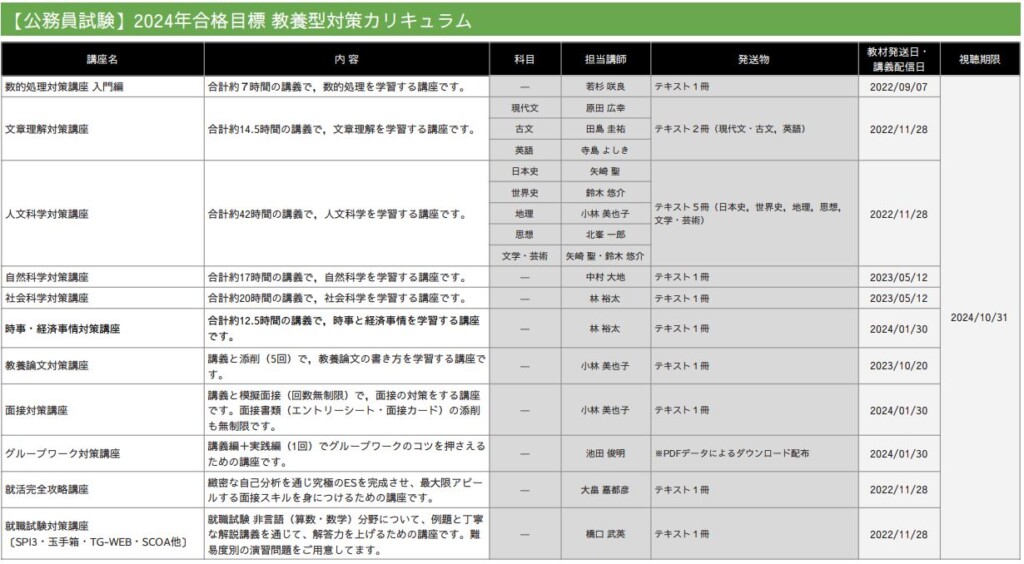 2024年度】アガルートの公務員講座のデメリットは？地方上級・国家一般 