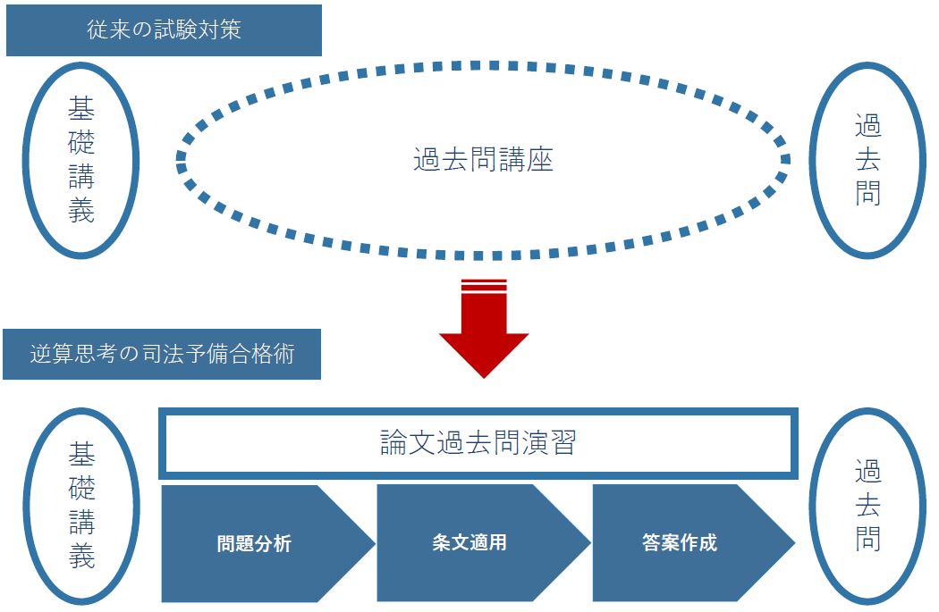 資格スクエア司法試験予備試験講座の評判は 口コミ デメリットを調査 資格取得navi