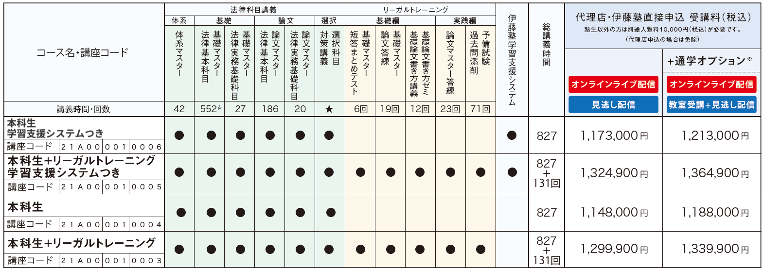 伊藤塾の司法試験予備試験講座のデメリットは 人気だけど欠点は クーポン情報 資格取得navi